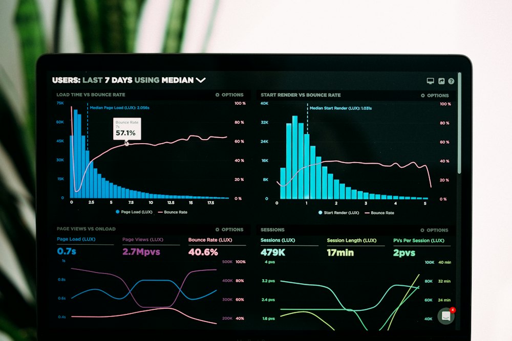 Analytics dashboard open on a laptop